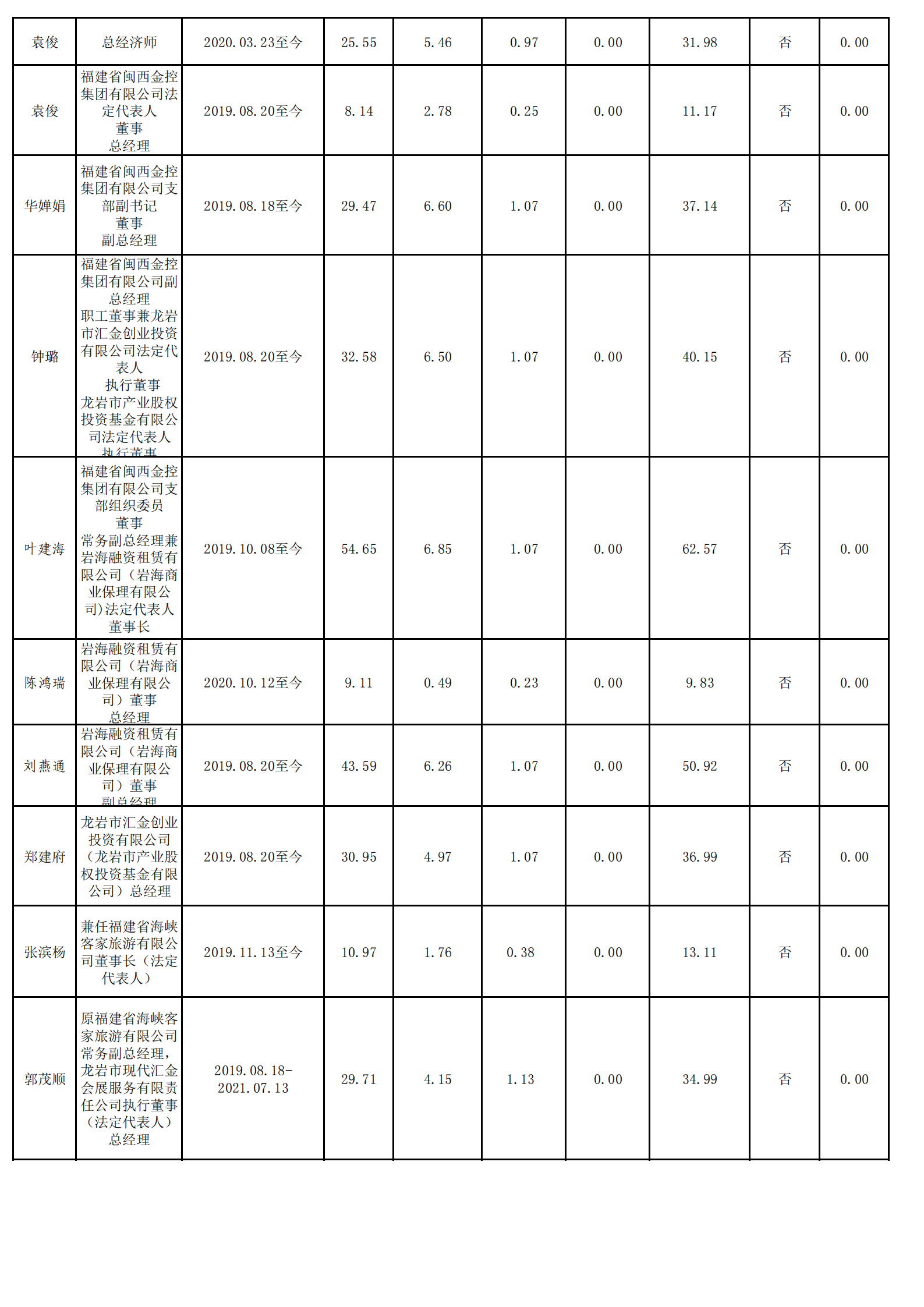 0.华体会官方网站,华体会（中国）（财务核对）_01.png